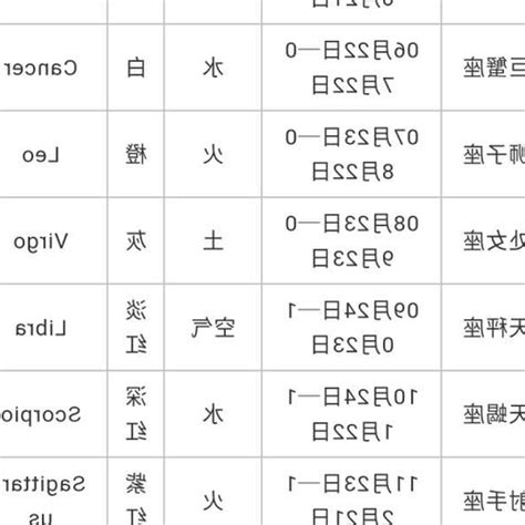 2月7日出生的人|2月7日出生的人